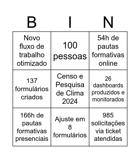 Encerramento 2024 | Sincroniza Educação Bingo Card