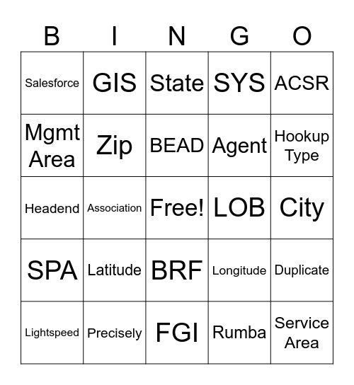 LOCATION BINGO Card