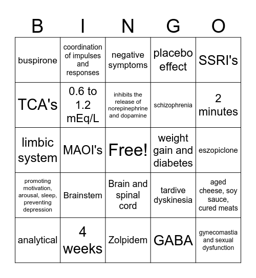 ADN 170 Modules 1-3 Bingo Card