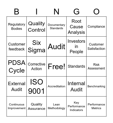 Quality and Compliance Bingo Card