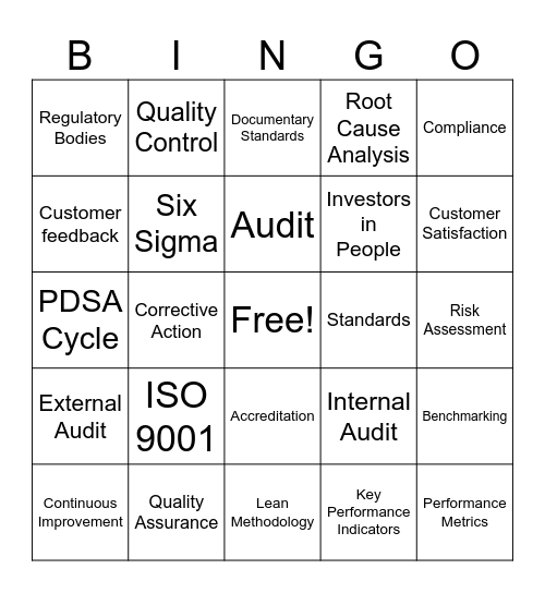 Quality and Compliance Bingo Card