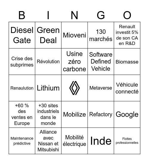 Renault Bingo Card