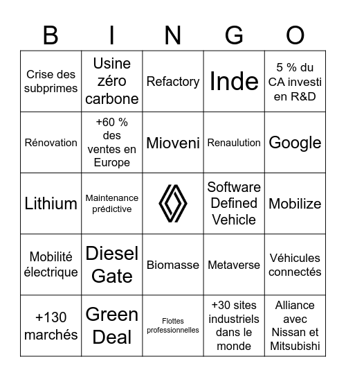 Renault Bingo Card