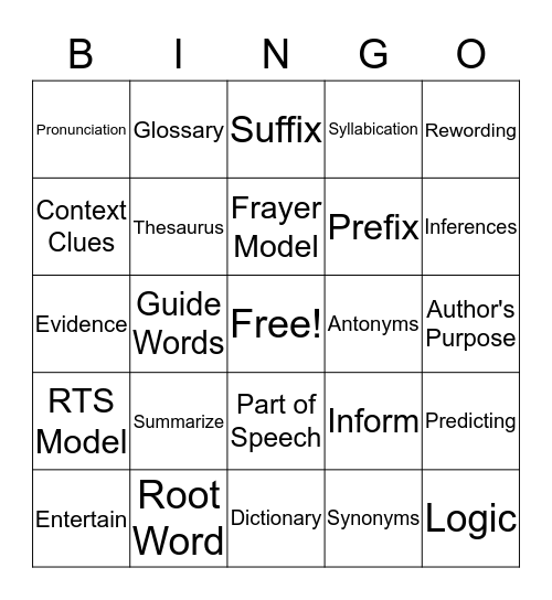 Unit 1 Quiz Review Bingo Card