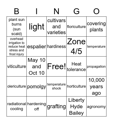 Chapter 1 Horticulture Industry and Zones Bingo Card