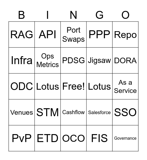 project management Bingo Card