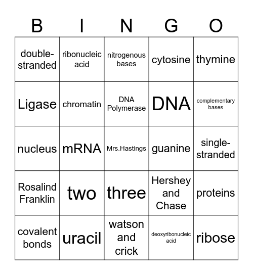 DNA, Replication, RNA Bingo Card