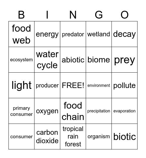 Ecosystems Bingo Card