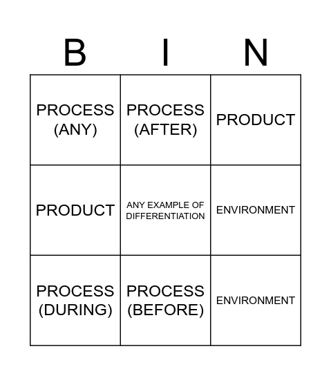 Differentiation BINGO! Bingo Card