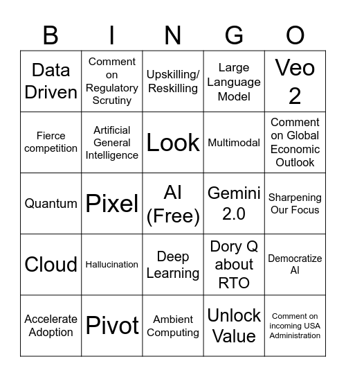 2025 Strategy Bingo Card