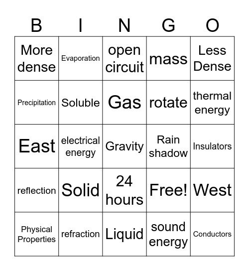 Science Vocabulary Bingo Card