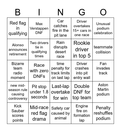 F1 2025 Bingo Card