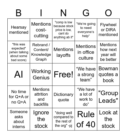 Culture Amp Bingo Card