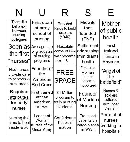 Nursing Throughout Time Bingo Card