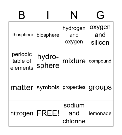 Elements and Compounds Vocabulary Bingo Card