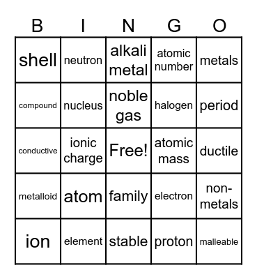 atomic theory Bingo Card