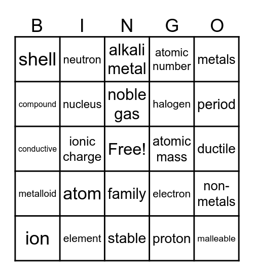 atomic theory Bingo Card