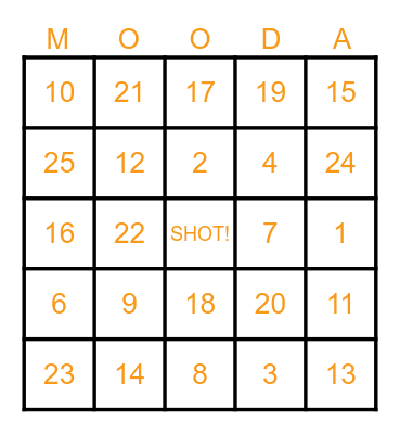 BIRTHDAY EDITION Bingo Card