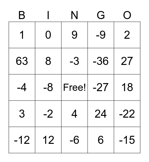 Function Notation Bingo Card