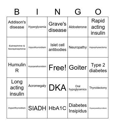 Endocrine Bingo Card