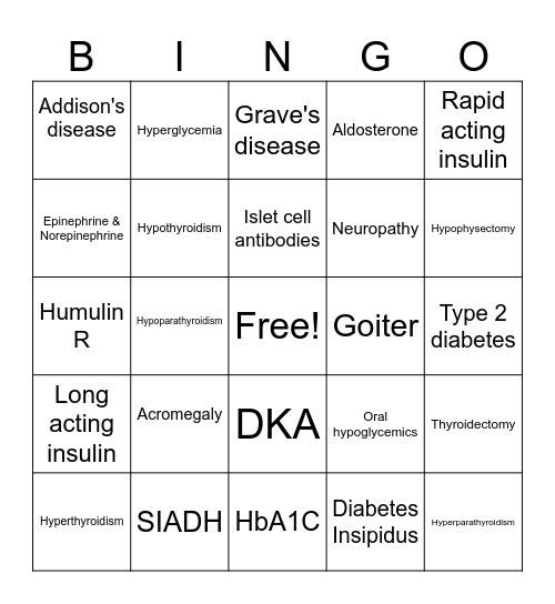 Endocrine Bingo Card