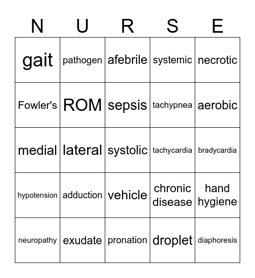 Medical Terms Bingo Card