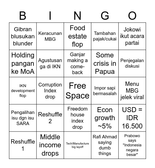 2025 Indo pol and econ bingo Card