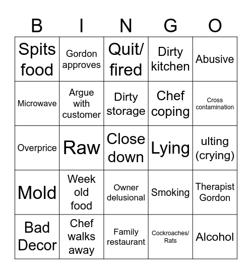 Kitchen nightmare Bingo Card
