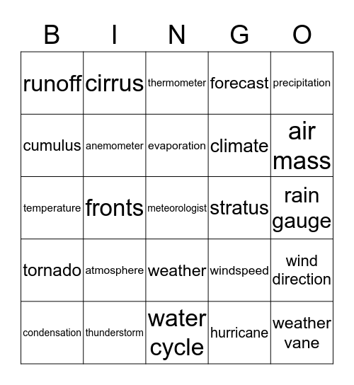 Weather and Climate Bingo Card