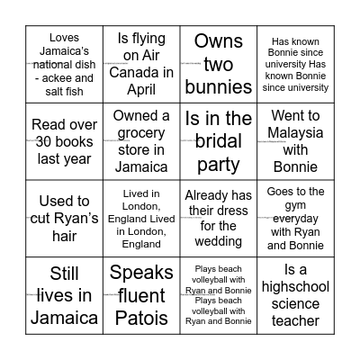 How much do you know ? Bingo Card