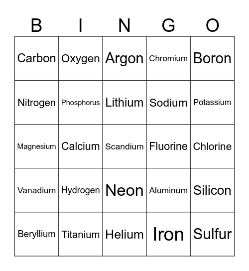 Periodic Table Element And Words Bingo Card