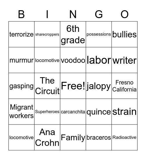 The circuit  Bingo Card