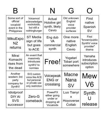 Chorva's Vocal Synth 2025 Bingo Card