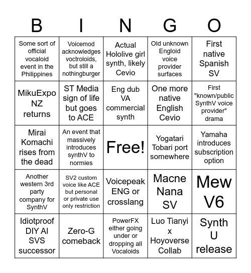 Chorva's Vocal Synth 2025 Bingo Card