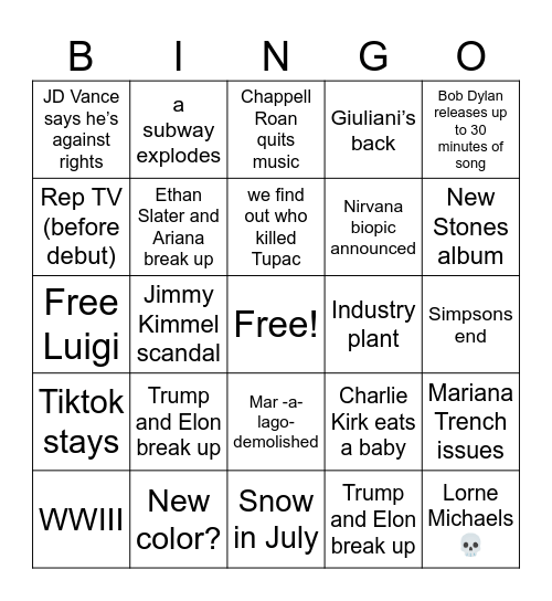 2025 predictions Bingo Card