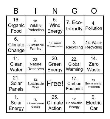 Sustainable developpment Bingo Card