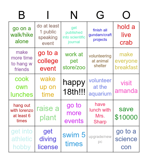 sam's 2025 resolutions bingo :D Bingo Card