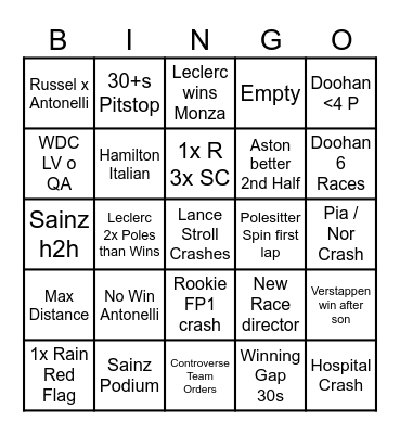 F1 2025 Predictions Bingo Card
