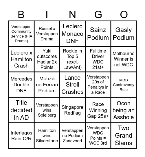 F1 2025 Predictions Bingo Card