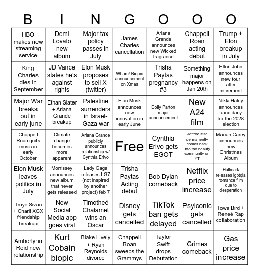 2025 Predictions Bingo Card