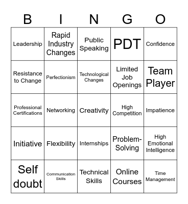 SWOT ANALYSIS Bingo Card