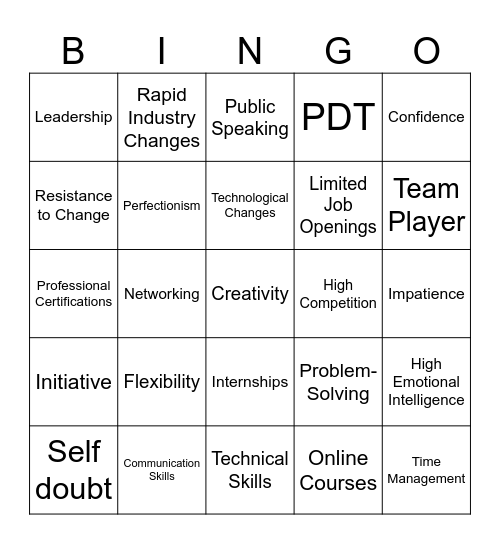 SWOT ANALYSIS Bingo Card