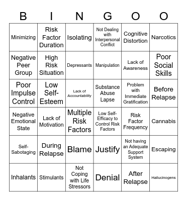 Risk Management Bingo Card