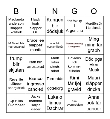 2025 Predictions Bingo Card