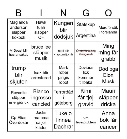 2025 Predictions Bingo Card