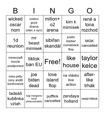 2025 predictions Bingo Card