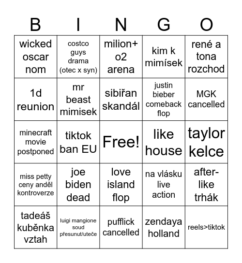 2025 predictions Bingo Card