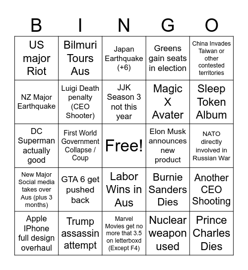 2025 predictions Bingo Card