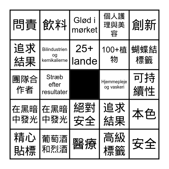 Lær MCC at kende Bingo Card