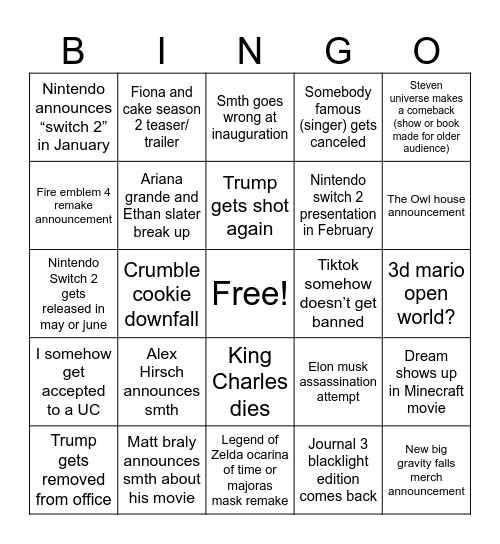 2025 predictions Bingo Card